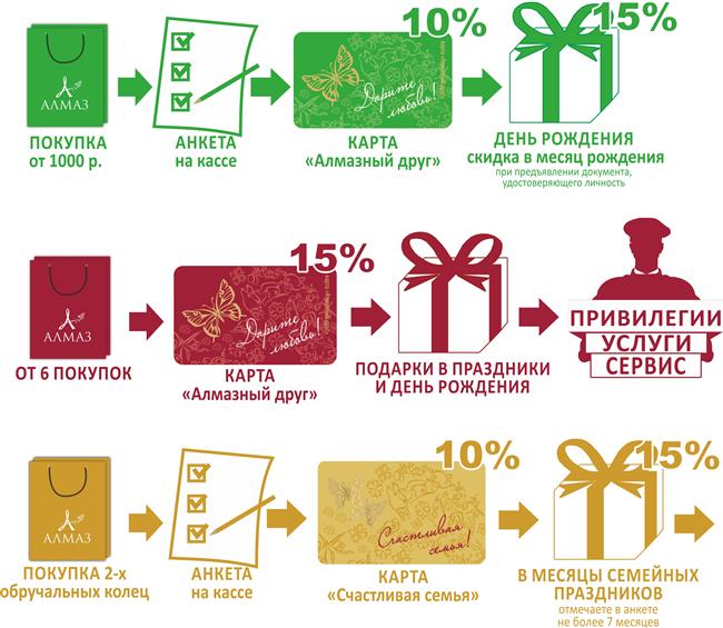 Роспись расходов Роспись расходов
