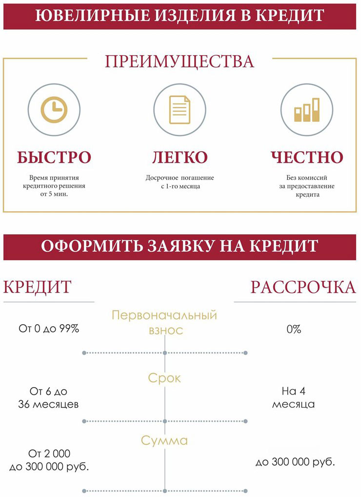 Ювелирные Магазины Спб Адреса